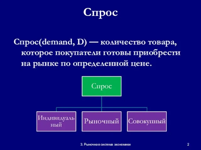 3. Рыночная система экономики Спрос Спрос(demand, D) — количество товара, которое покупатели