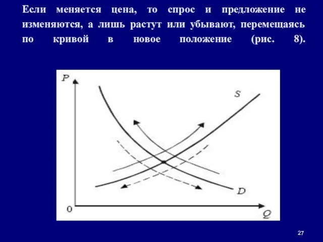 Если меняется цена, то спрос и предложение не изменяются, а лишь растут