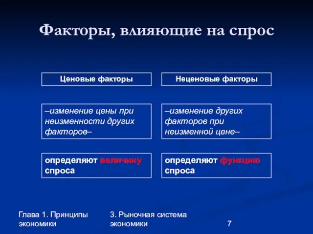 Глава 1. Принципы экономики 3. Рыночная система экономики Факторы, влияющие на спрос