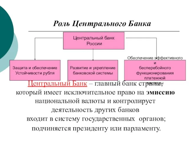 Роль Центрального Банка Центральный банк России Защита и обеспечение Устойчивости рубля Развитие