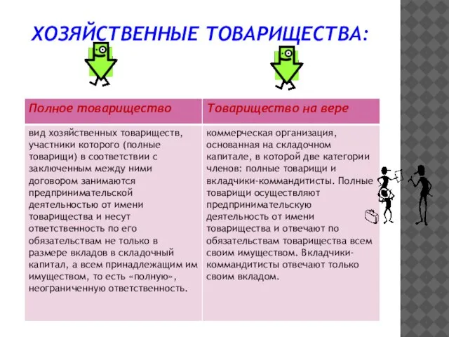 ХОЗЯЙСТВЕННЫЕ ТОВАРИЩЕСТВА: