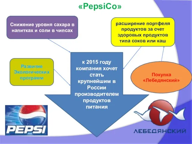 «PepsiCo» к 2015 году компания хочет стать крупнейшим в России производителем продуктов