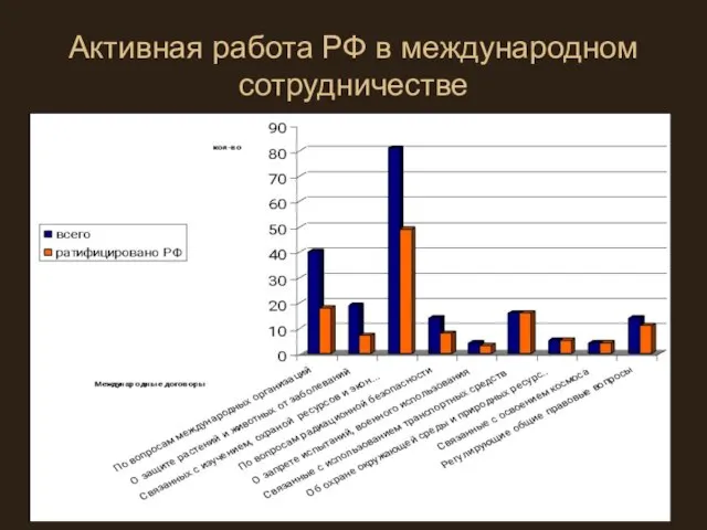 Активная работа РФ в международном сотрудничестве