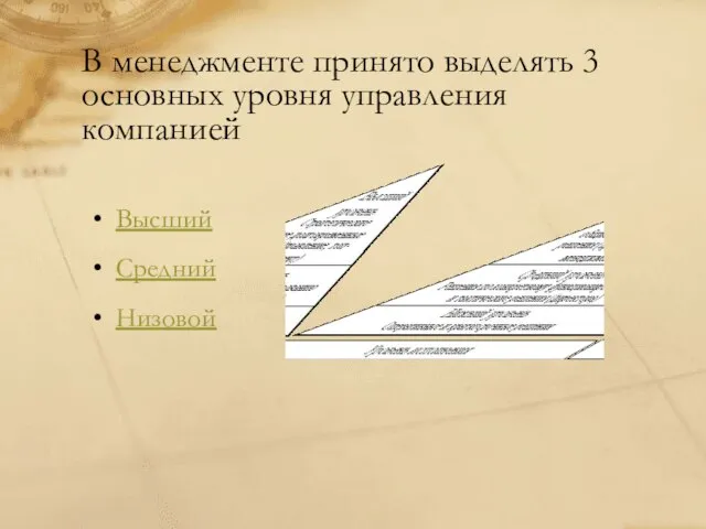 В менеджменте принято выделять 3 основных уровня управления компанией Высший Средний Низовой