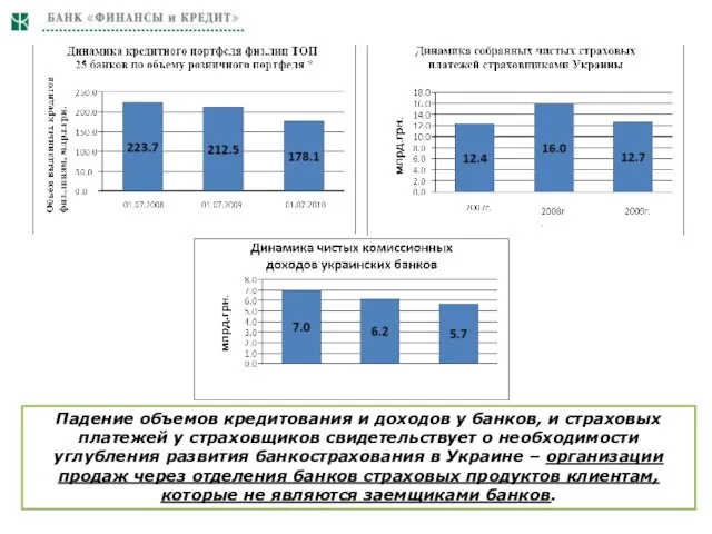 Падение объемов кредитования и доходов у банков, и страховых платежей у страховщиков