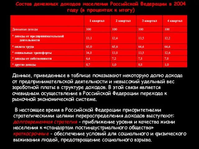 Состав денежных доходов населения Российской Федерации в 2004 году (в процентах к