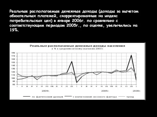 Реальные располагаемые денежные доходы (доходы за вычетом обязательных платежей, скорректированные на индекс