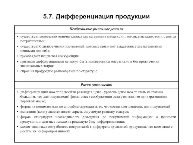 5.7. Дифференциация продукции