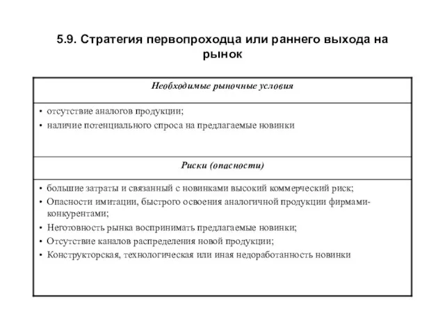 5.9. Стратегия первопроходца или раннего выхода на рынок