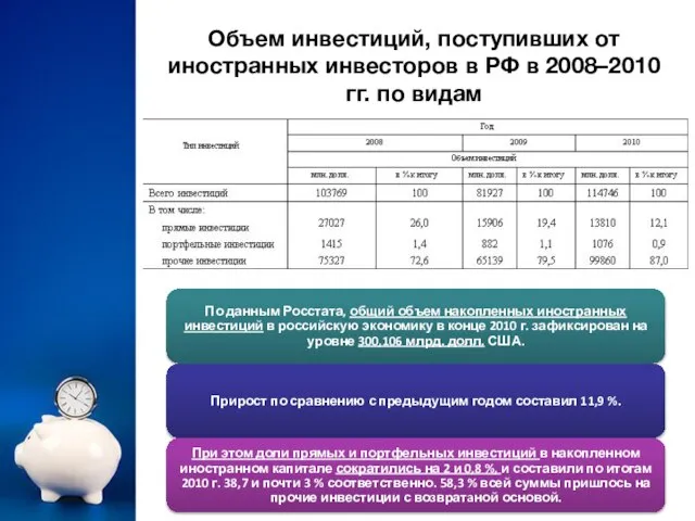 Объем инвестиций, поступивших от иностранных инвесторов в РФ в 2008–2010 гг. по видам