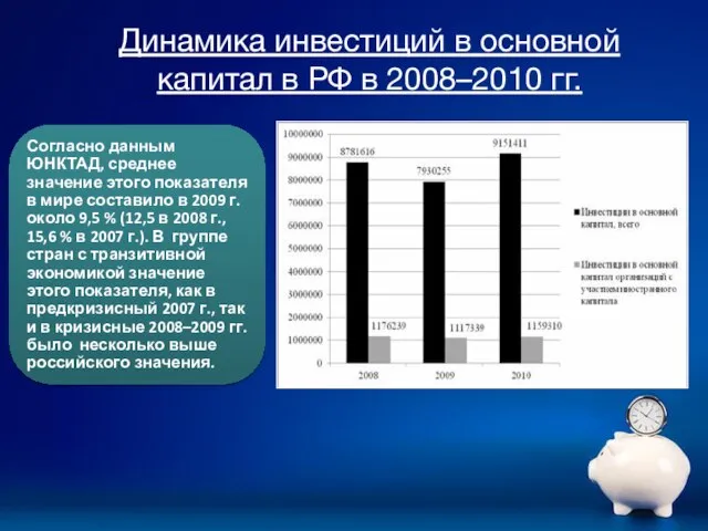 Динамика инвестиций в основной капитал в РФ в 2008–2010 гг.