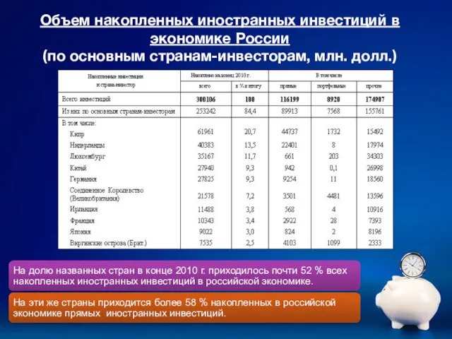 Объем накопленных иностранных инвестиций в экономике России (по основным странам-инвесторам, млн. долл.)