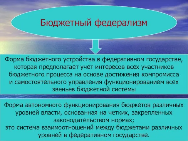 Бюджетный федерализм Форма бюджетного устройства в федеративном государстве, которая предполагает учет интересов