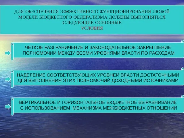 ДЛЯ ОБЕСПЕЧЕНИЯ ЭФФЕКТИВНОГО ФУНКЦИОНИРОВАНИЯ ЛЮБОЙ МОДЕЛИ БЮДЖЕТНОГО ФЕДЕРАЛИЗМА ДОЛЖНЫ ВЫПОЛНЯТЬСЯ СЛЕДУЮЩИЕ ОСНОВНЫЕ