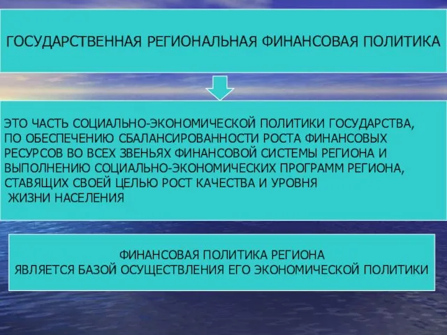 ГОСУДАРСТВЕННАЯ РЕГИОНАЛЬНАЯ ФИНАНСОВАЯ ПОЛИТИКА ЭТО ЧАСТЬ СОЦИАЛЬНО-ЭКОНОМИЧЕСКОЙ ПОЛИТИКИ ГОСУДАРСТВА, ПО ОБЕСПЕЧЕНИЮ СБАЛАНСИРОВАННОСТИ