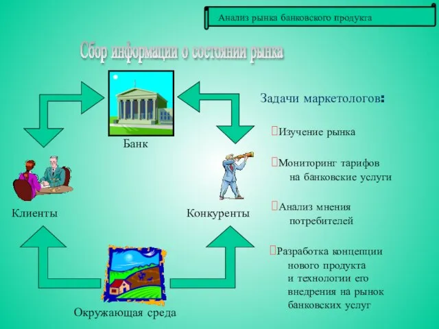 Задачи маркетологов: Изучение рынка Анализ мнения потребителей Мониторинг тарифов на банковские услуги