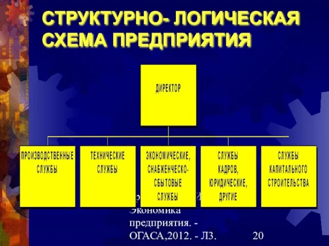 Гречановская И.Г.Экономика предприятия. - ОГАСА,2012. - Л3. СТРУКТУРНО- ЛОГИЧЕСКАЯ СХЕМА ПРЕДПРИЯТИЯ