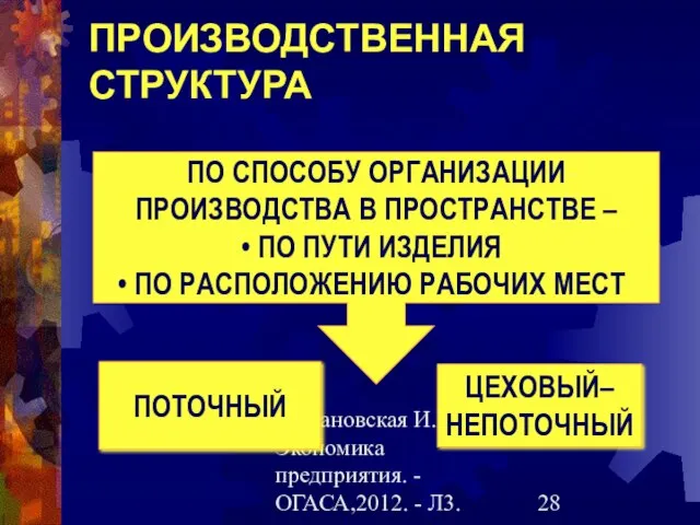 Гречановская И.Г.Экономика предприятия. - ОГАСА,2012. - Л3. ПРОИЗВОДСТВЕННАЯ СТРУКТУРА ПО СПОСОБУ ОРГАНИЗАЦИИ