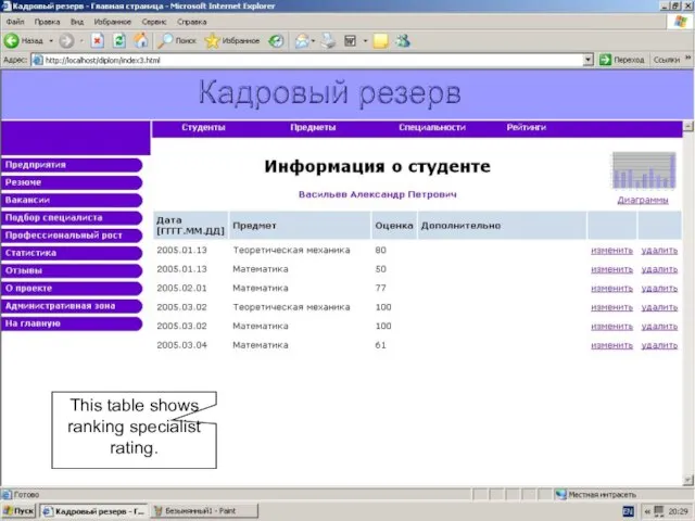 This table shows ranking specialist rating.