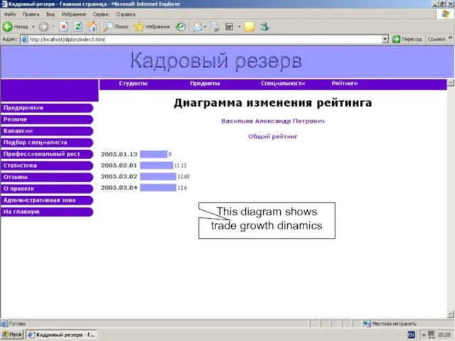 This diagram shows trade growth dinamics