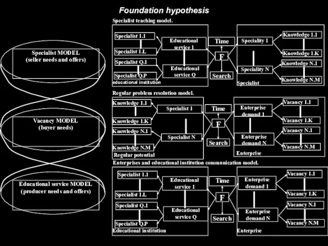 Foundation hypothesis