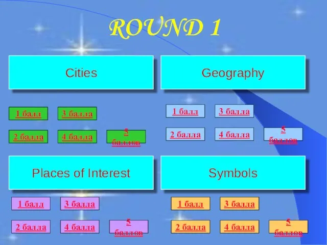 ROUND 1 Cities Places of Interest Symbols Geography 1 балл 5 баллов