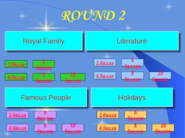 ROUND 2 Royal Family Famous People Holidays Literature 2 балла 10 баллов