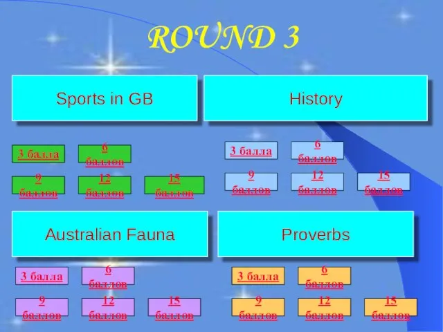 ROUND 3 Sports in GB Australian Fauna Proverbs History 3 балла 15