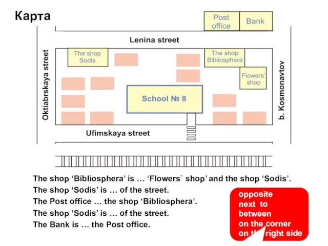 Карта The shop ‘Bibliosphera’ is … ‘Flowers` shop’ and the shop ‘Sodis’.