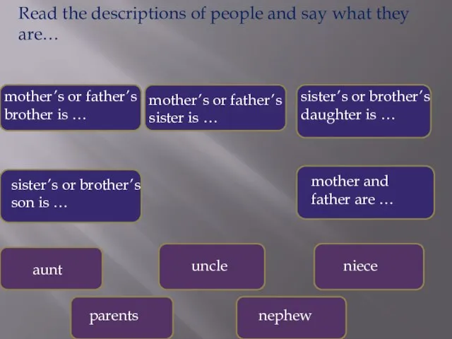 mother’s or father’s brother is … uncle mother’s or father’s sister is