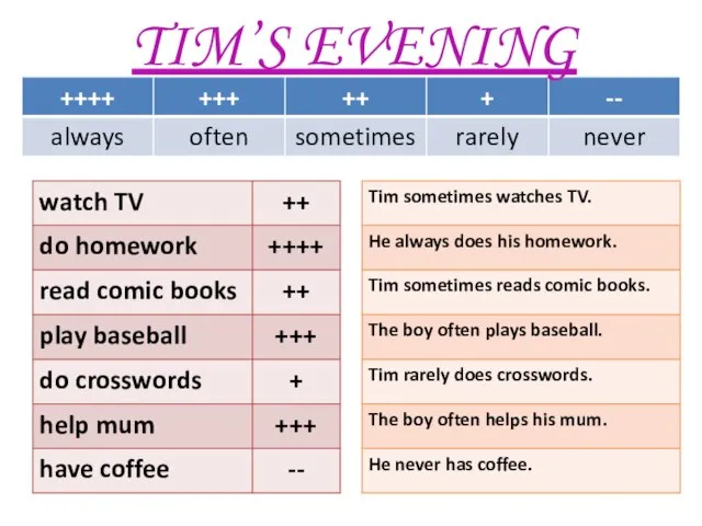 TIM’S EVENING