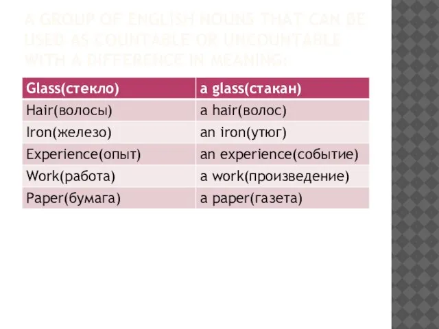 A group of english nouns that can be used as countable or