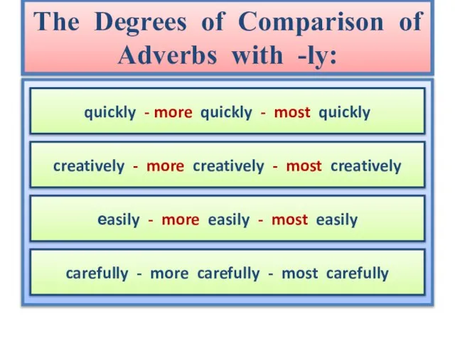 The Degrees of Comparison of Adverbs with -ly: quickly - more quickly