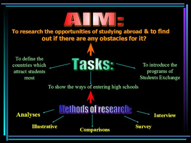 To research the opportunities of studying abroad & to find out if