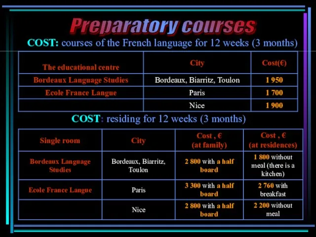 COST: courses of the French language for 12 weeks (3 months) COST: