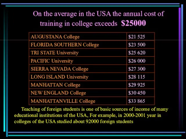 On the average in the USA the annual cost of training in