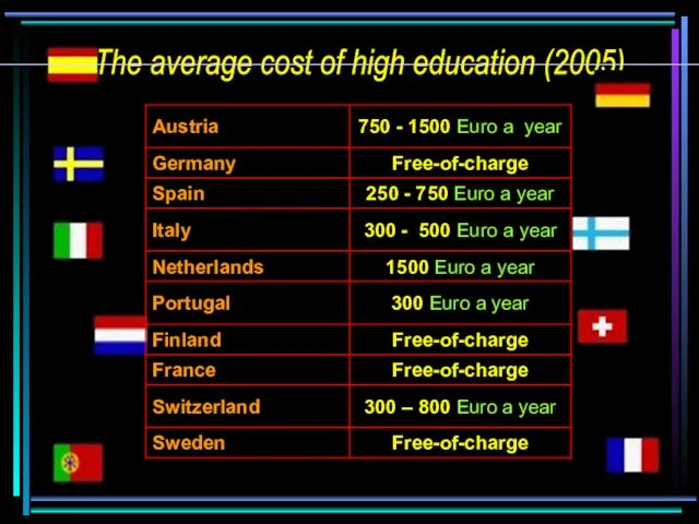 The average cost of high education (2005)