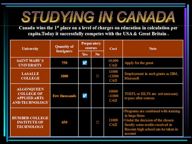 STUDYING IN CANADA Canada wins the 1st place on a level of