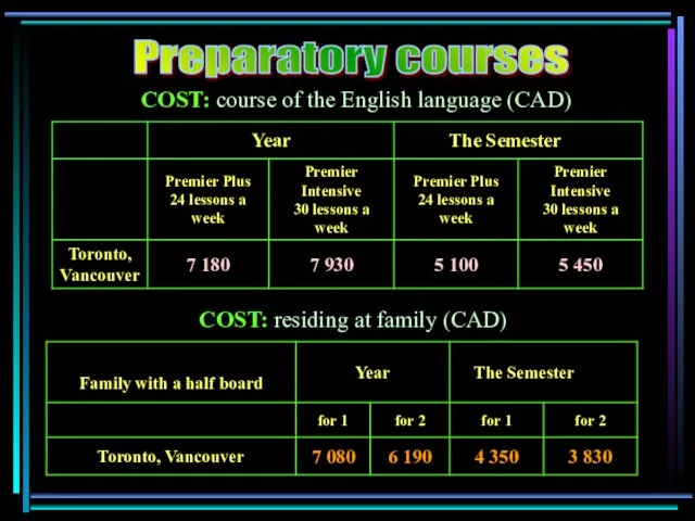 COST: course of the English language (CAD) COST: residing at family (CAD) Preparatory courses