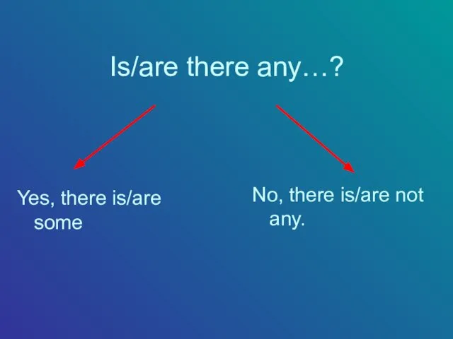 Is/are there any…? Yes, there is/are some No, there is/are not any.