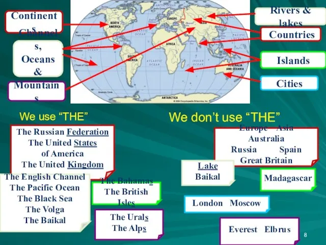 We use “THE” We don’t use “THE” Countries The Russian Federation The