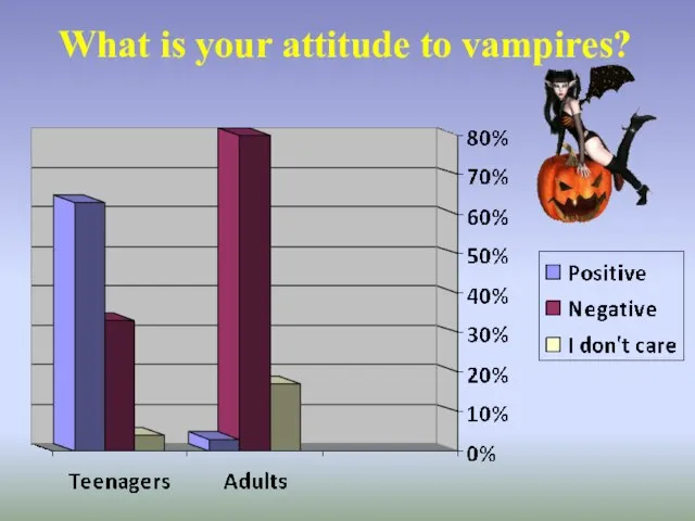 What is your attitude to vampires?