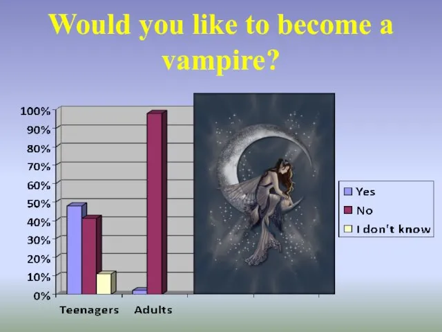 Would you like to become a vampire?