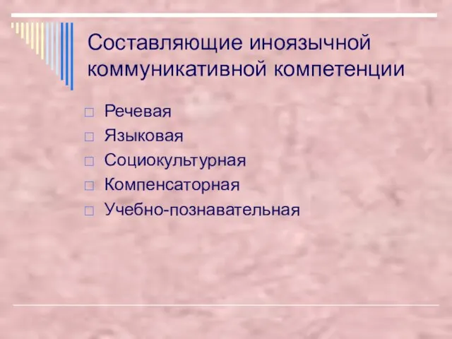 Составляющие иноязычной коммуникативной компетенции Речевая Языковая Социокультурная Компенсаторная Учебно-познавательная