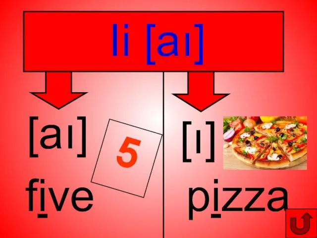 Ii [aı] [aı] five pizza [ı]