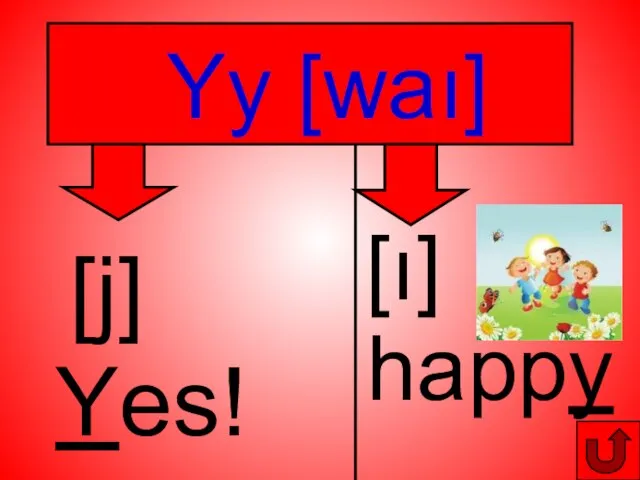 happy [ı] Yy [waı] [j] Yes!