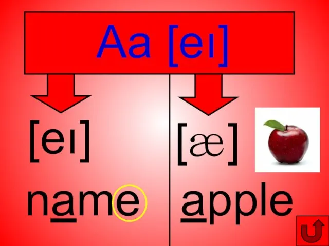 Aa [eı] [eı] name [æ] apple