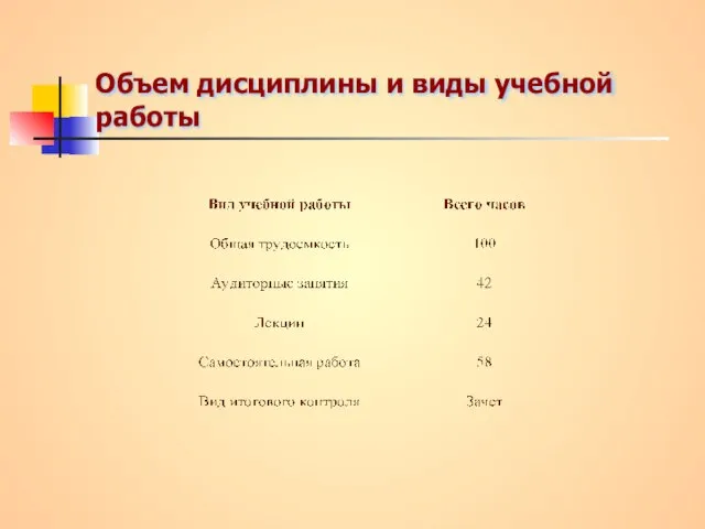 Объем дисциплины и виды учебной работы