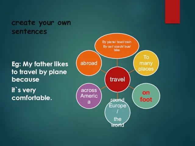 create your own sentences Eg: My father likes to travel by plane because it`s very comfortable.