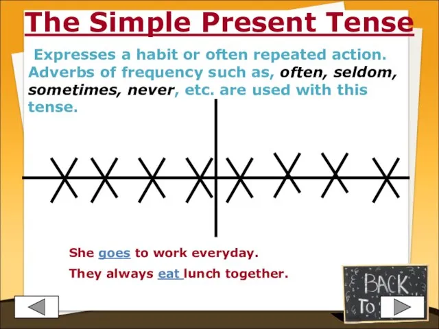 The Simple Present Tense Expresses a habit or often repeated action. Adverbs